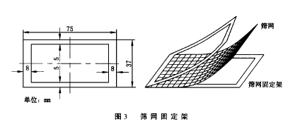圖3 篩網固定架