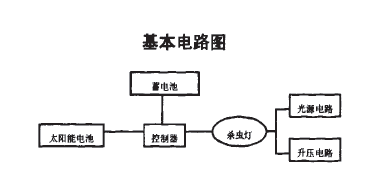 太陽能殺蟲燈基本電路圖
