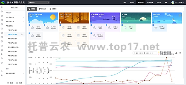 氣象監測站軟件界面圖2