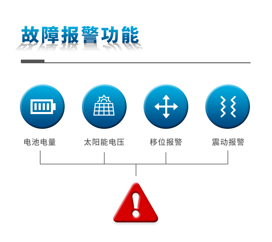 氣象監測系統